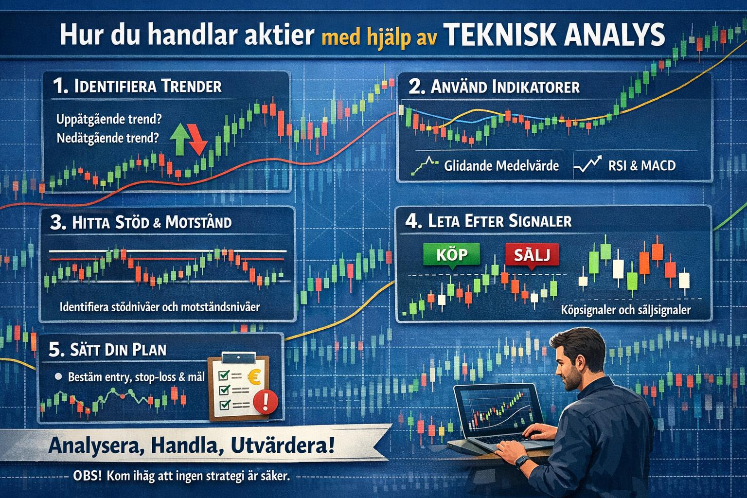 Hur du handlar aktier med hjälp av teknisk analys
