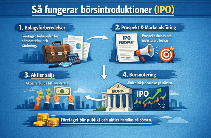 Så fungerar börsintroduktioner (IPO)