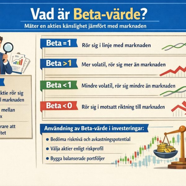 Vad är beta-värde och hur används det i investeringar?