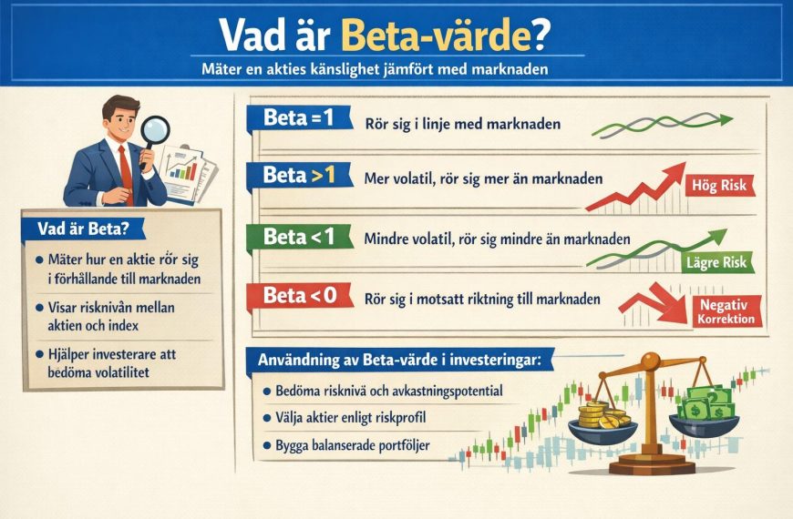 Vad är beta-värde och hur används det i investeringar?