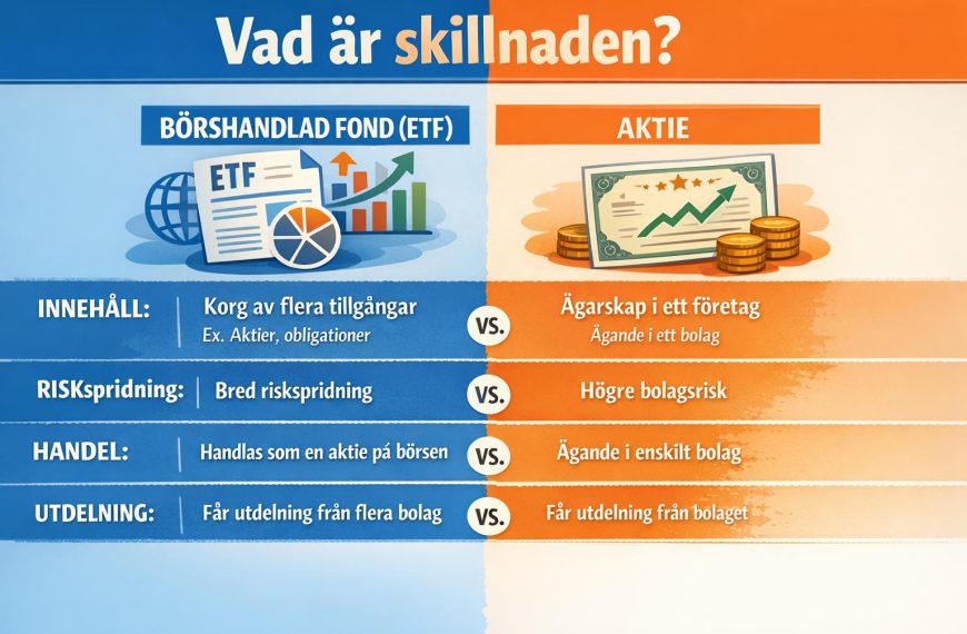 Vad är skillnaden mellan börshandlade fonder (ETF) och aktier?