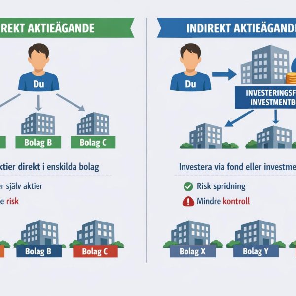 Vad är skillnaden mellan direkt och indirekt aktieägande?