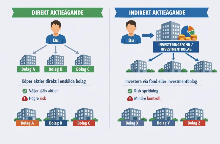 Vad är skillnaden mellan direkt och indirekt aktieägande?