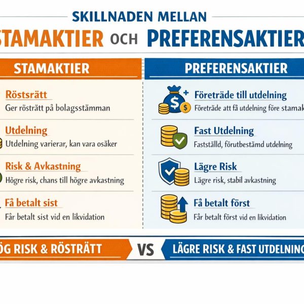 Vad är skillnaden mellan stamaktier och preferensaktier?