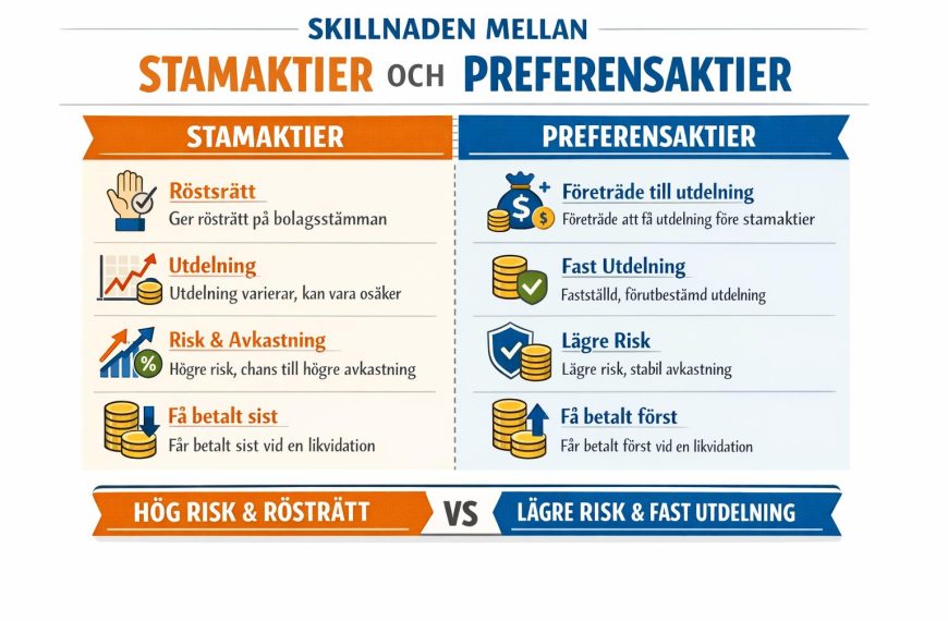 Vad är skillnaden mellan stamaktier och preferensaktier?